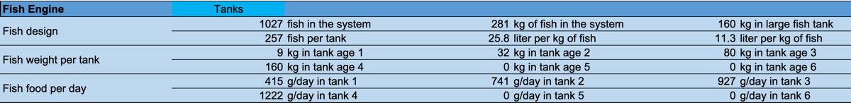 CPDC%20fish%20engine