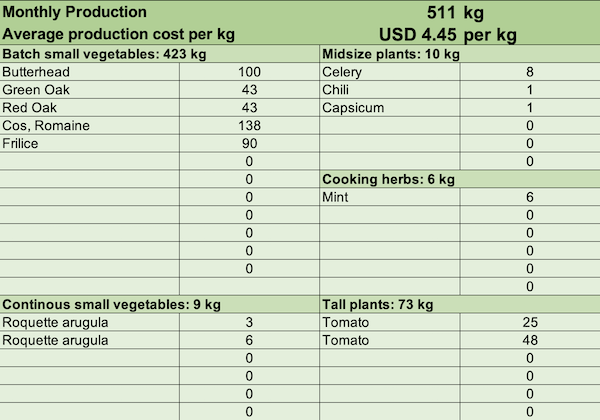 Expected%20production