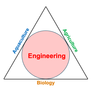 AHAaponics engineering