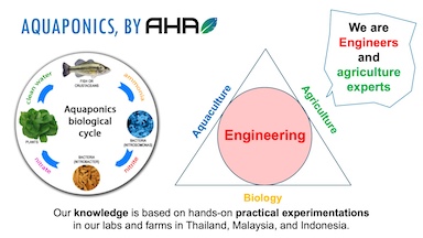 AHAponics principles