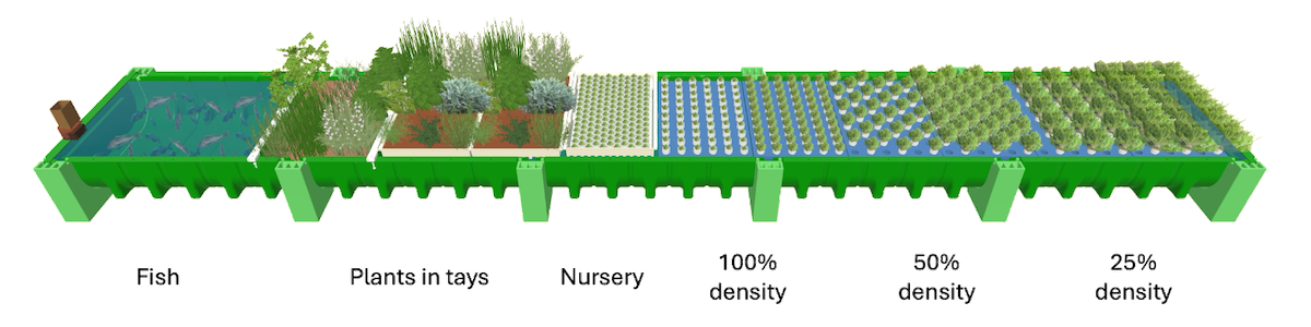 Ceres%20Calculator%20 %20AHAponics%20growing%20concept%20with%20text%20NB