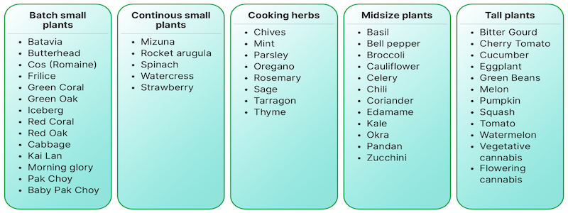 Ceres Prod Plant%20selection