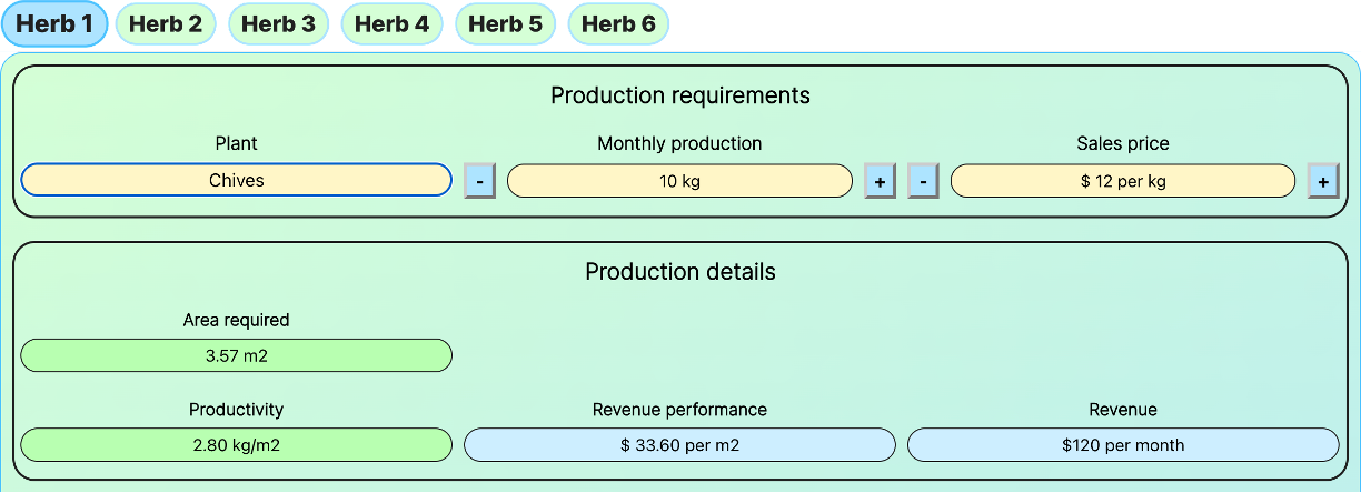 Ceres production herbs