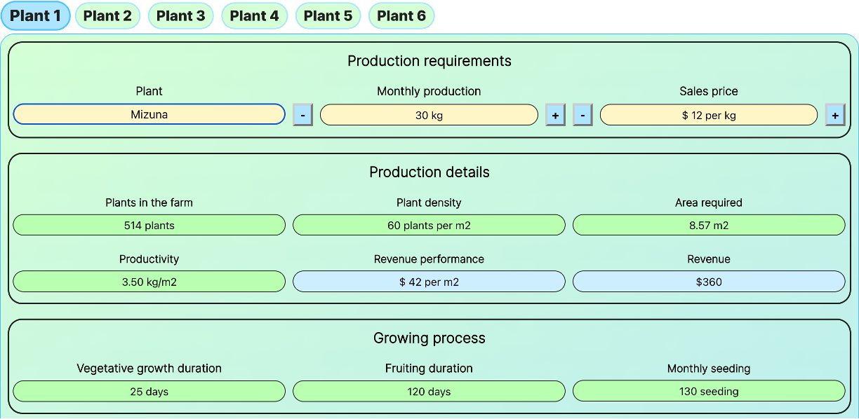 Ceres production continous
