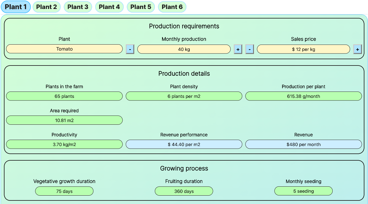 Ceres production tall plants