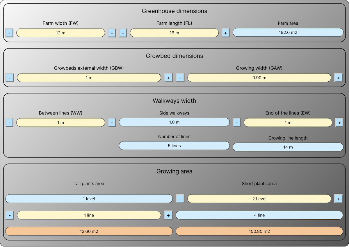 Ceres production farm sizing