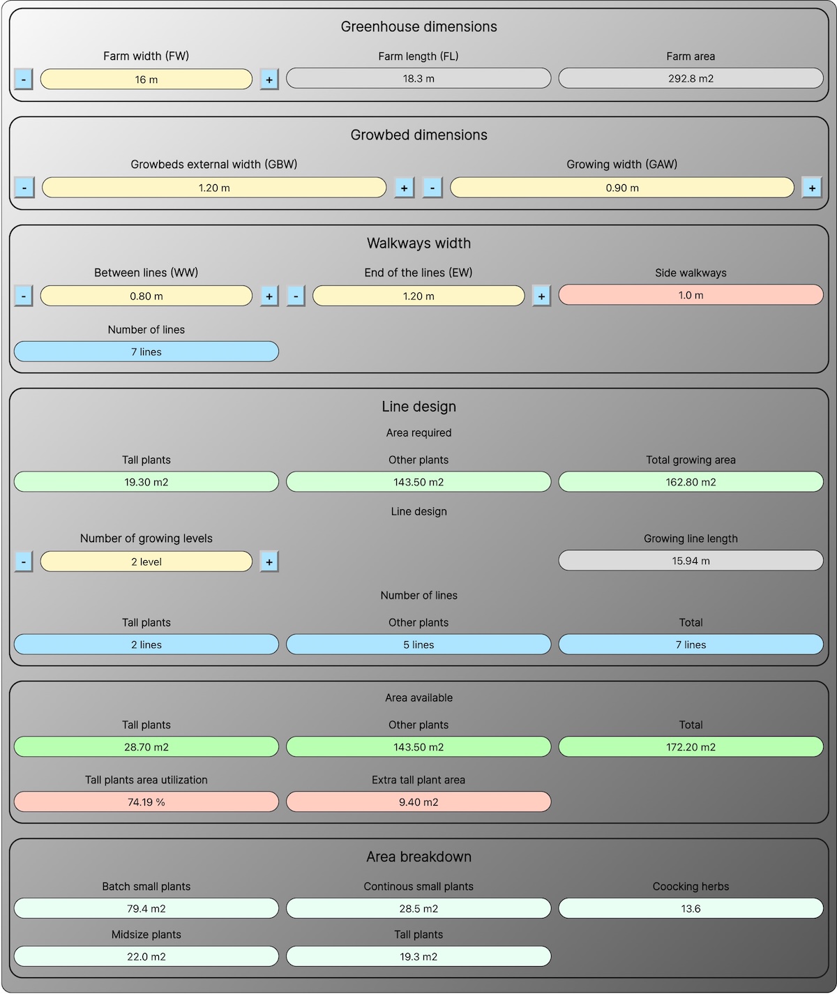 Ceres production farm sizing module