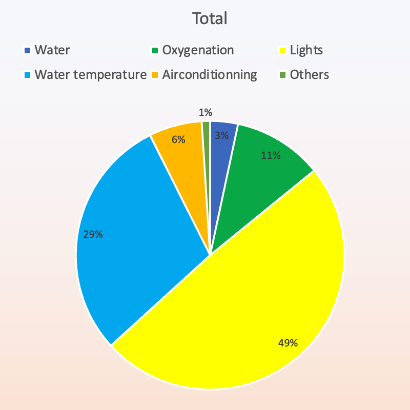 Energy consumption TOTAL