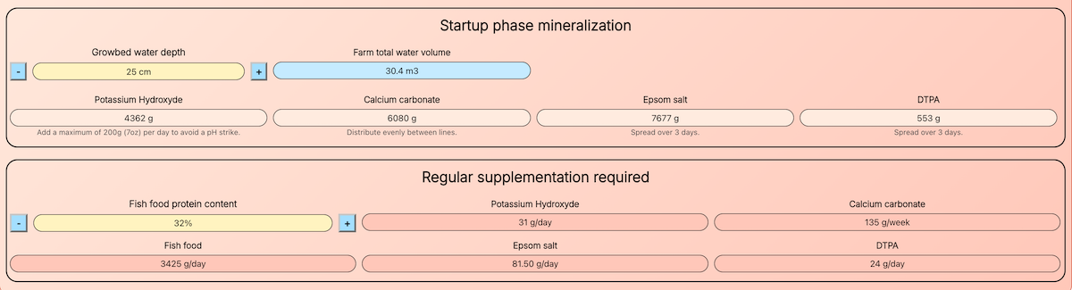 Ceres production mineralization