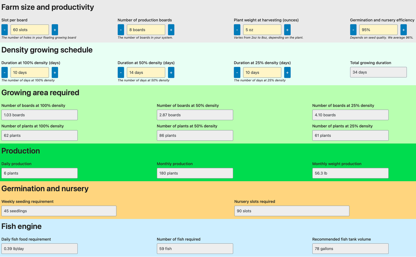Ceres calculator Imperial