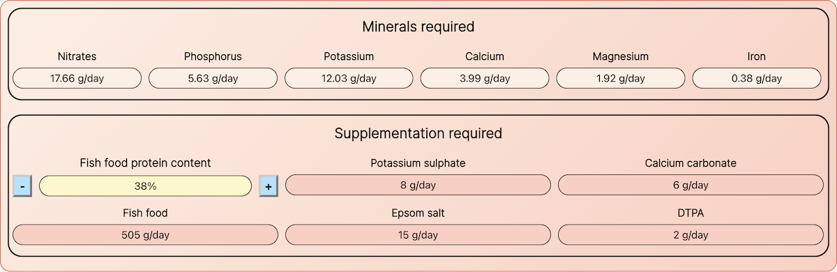 Ceres production mineralization
