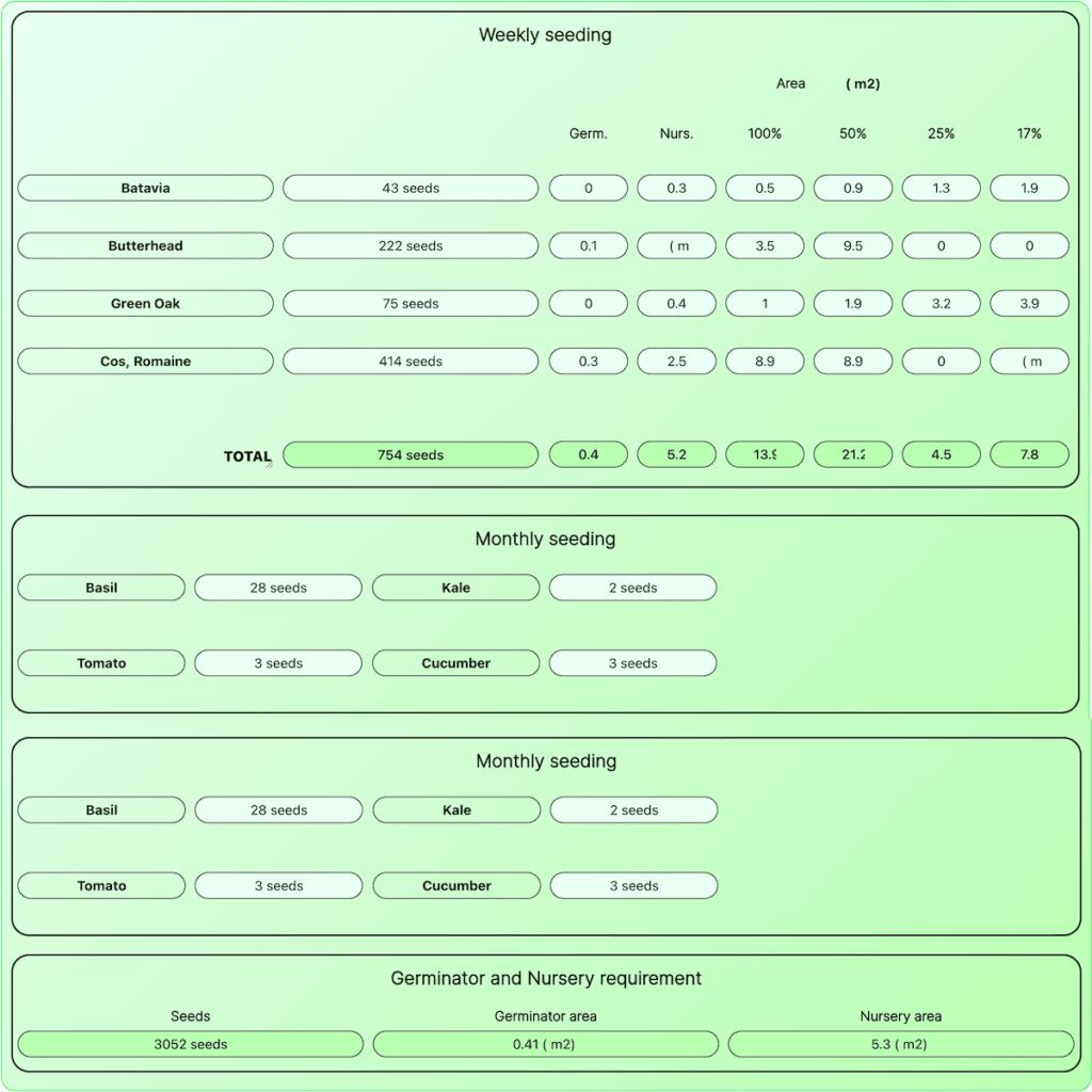 Ceres prod seeding plan